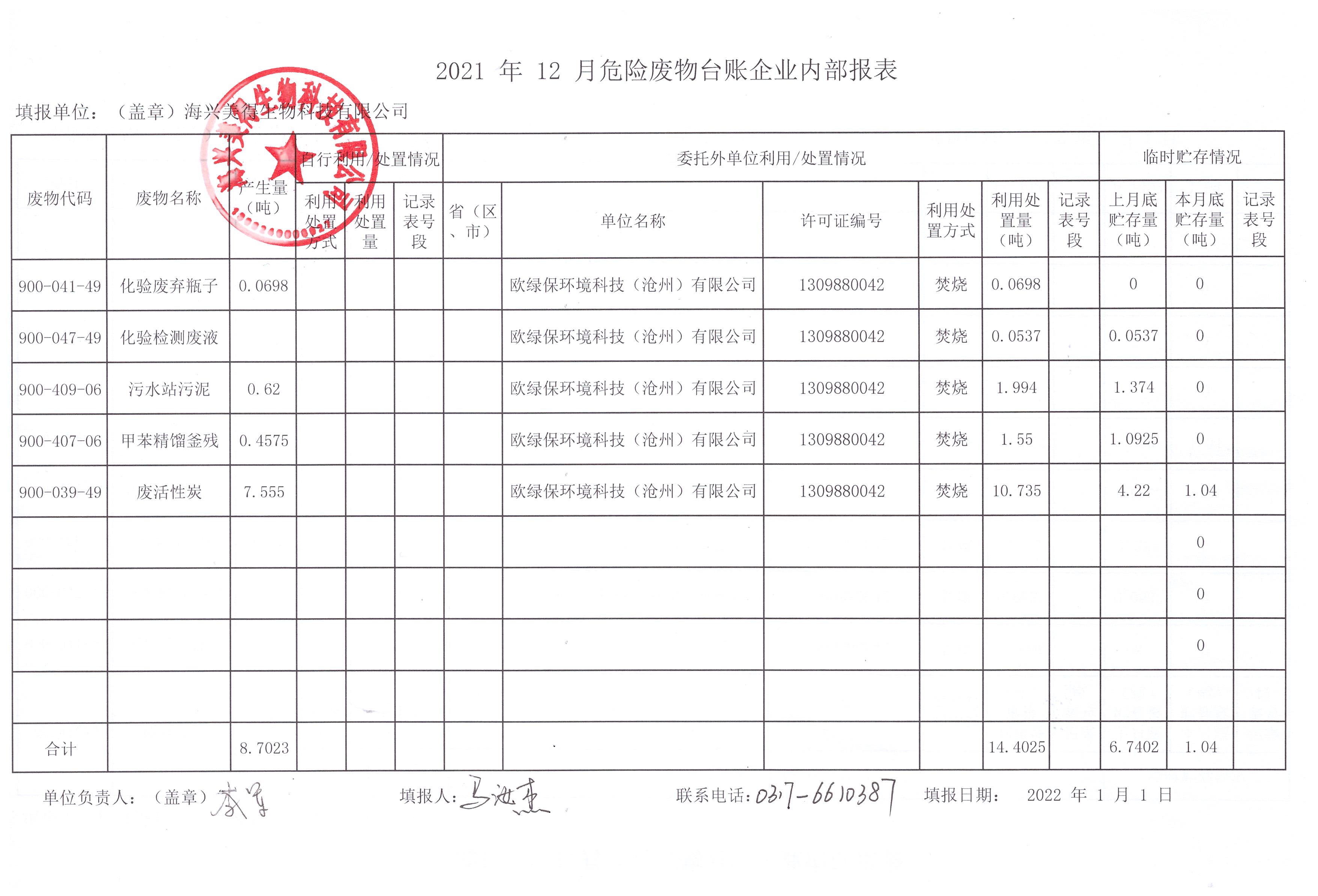 海興美得生物科技有限公司2021年12月危險廢物月報