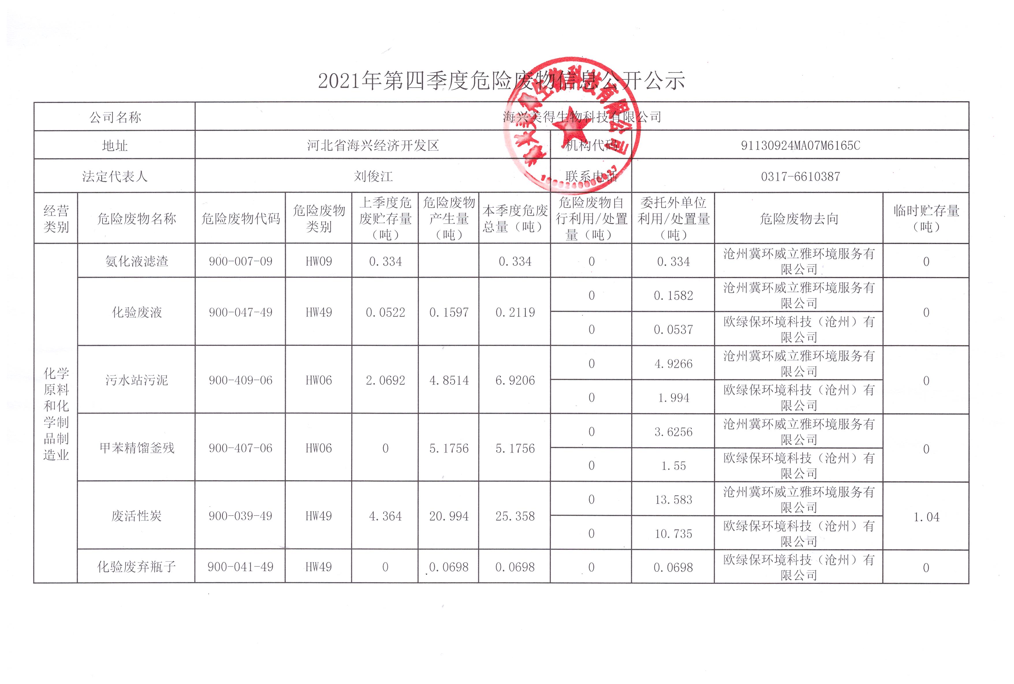 海興美得生物科技有限公司2021年第四季度危險廢物信息公示
