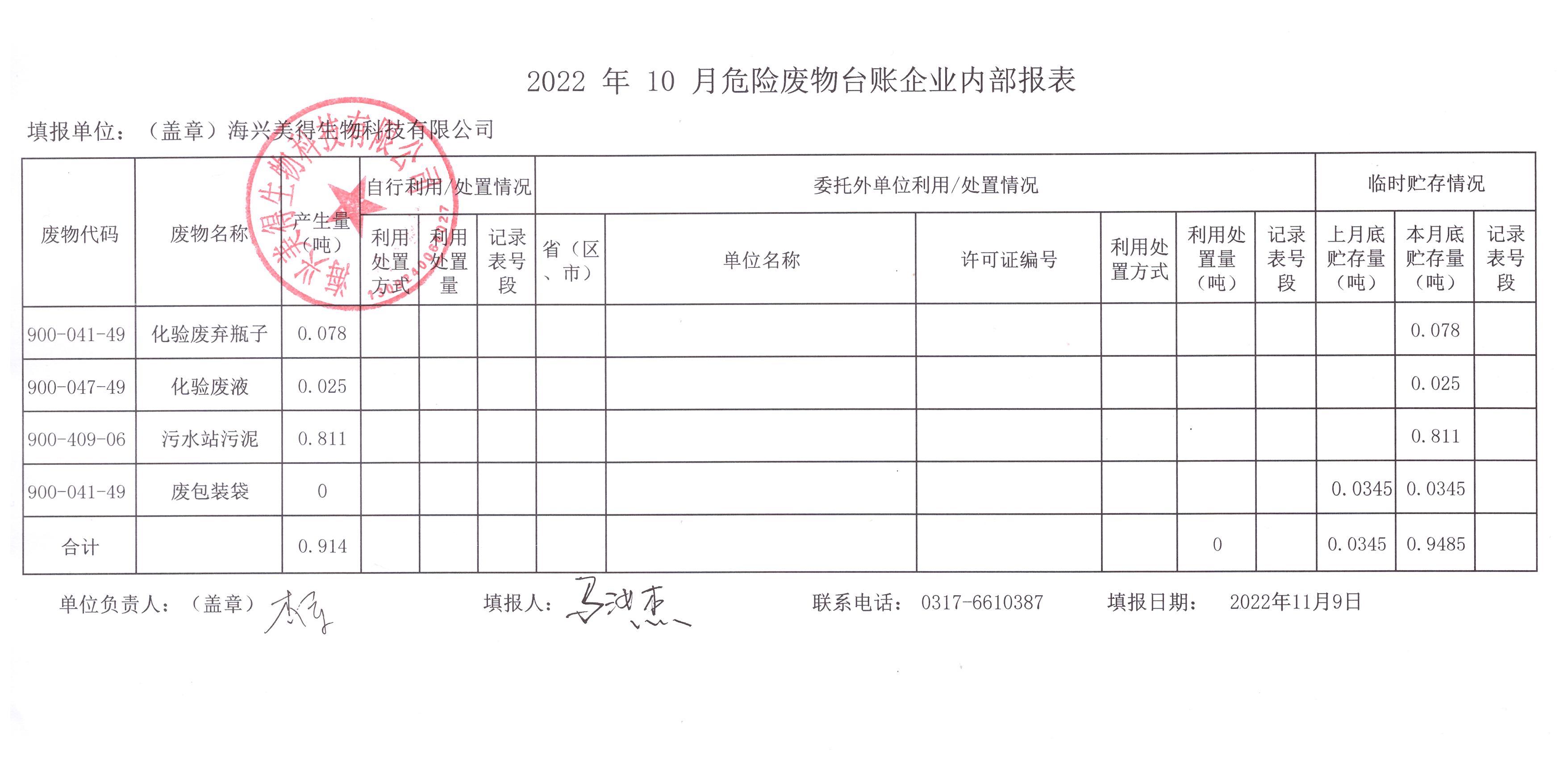 海興美得生物科技有限公司2022年10月危險廢物月報