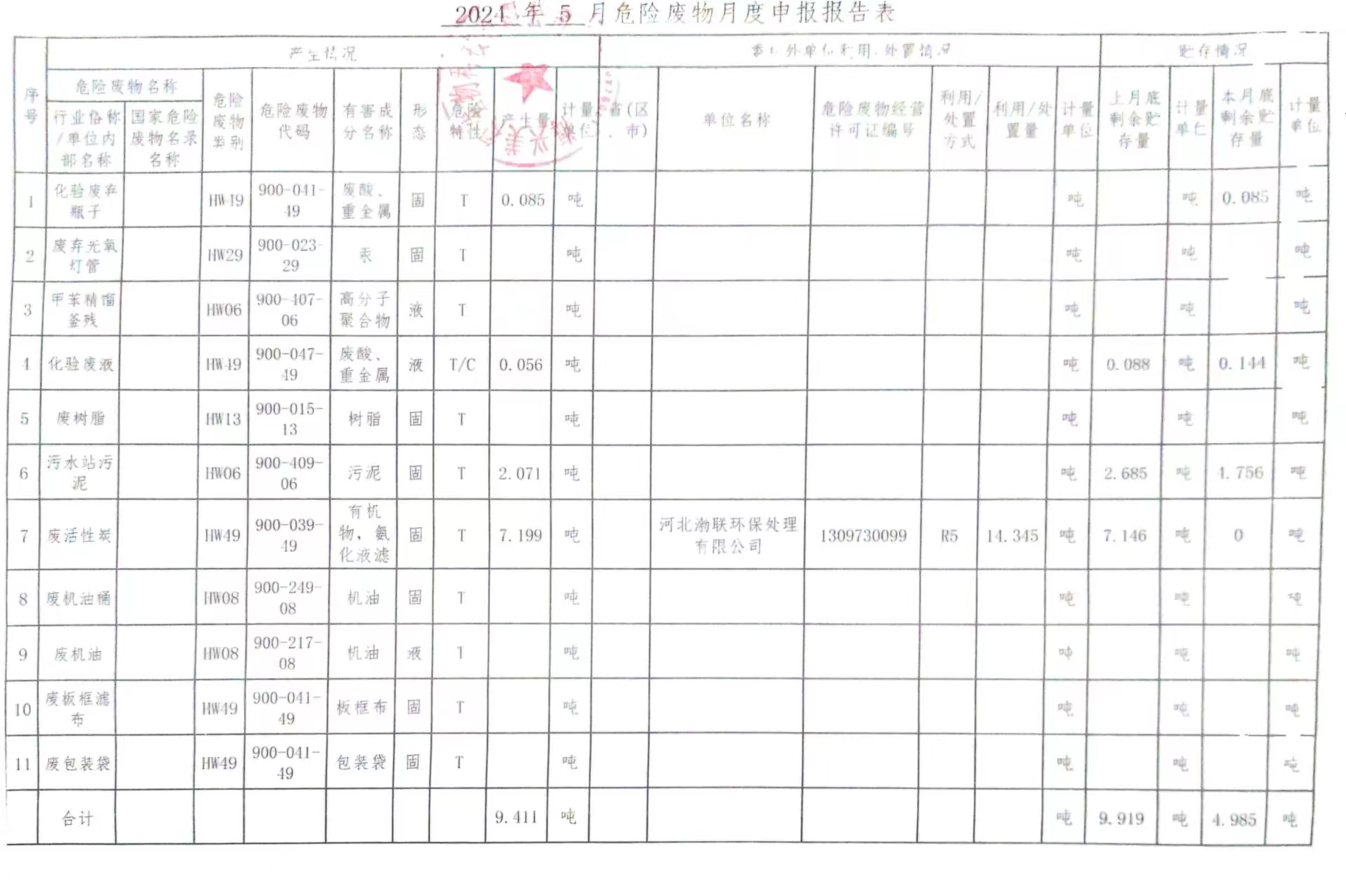 海興美得生物科技有限公司2024年5月危險(xiǎn)廢物月報(bào)