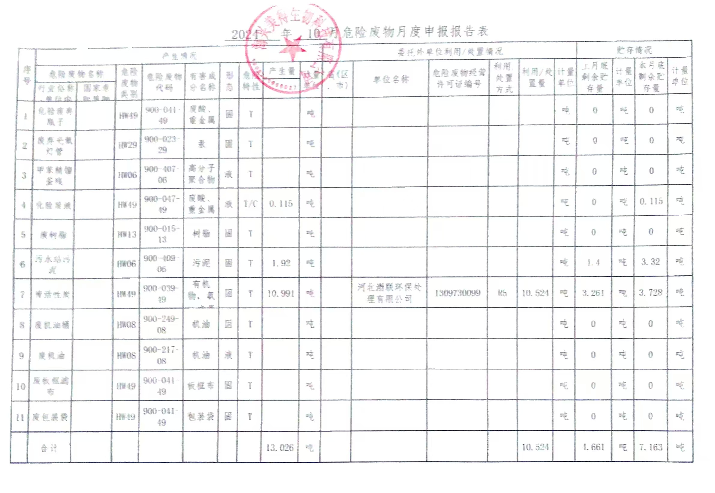 海興美得生物科技有限公司2024年10月份月報(bào)