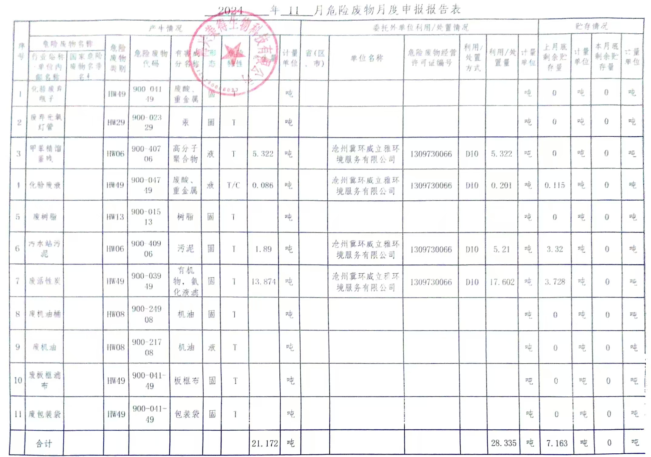 海興美得生物科技有限公司2024年11月份月報(bào)