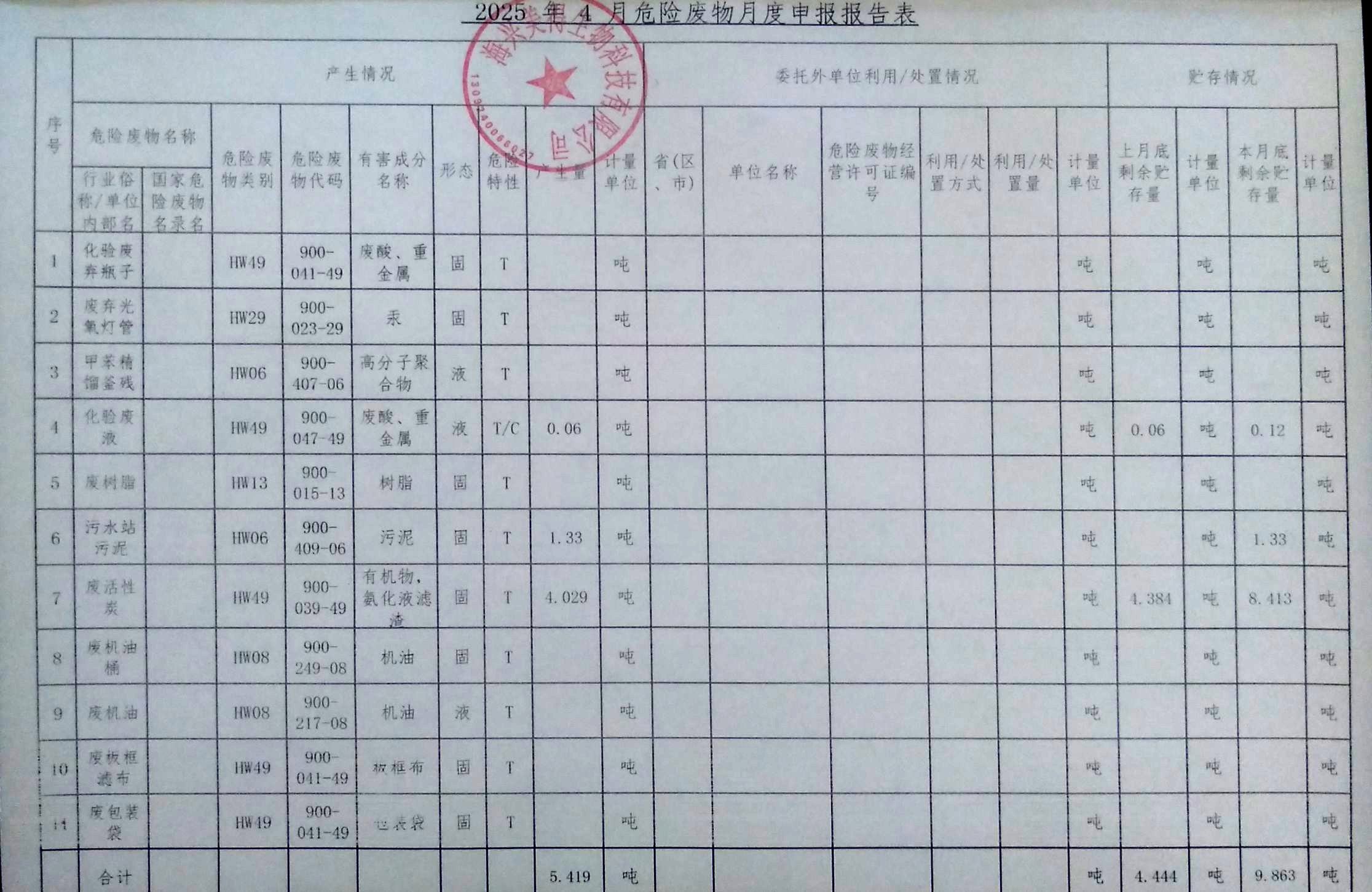 海興美得生物科技有限公司2025年4月份危廢月報