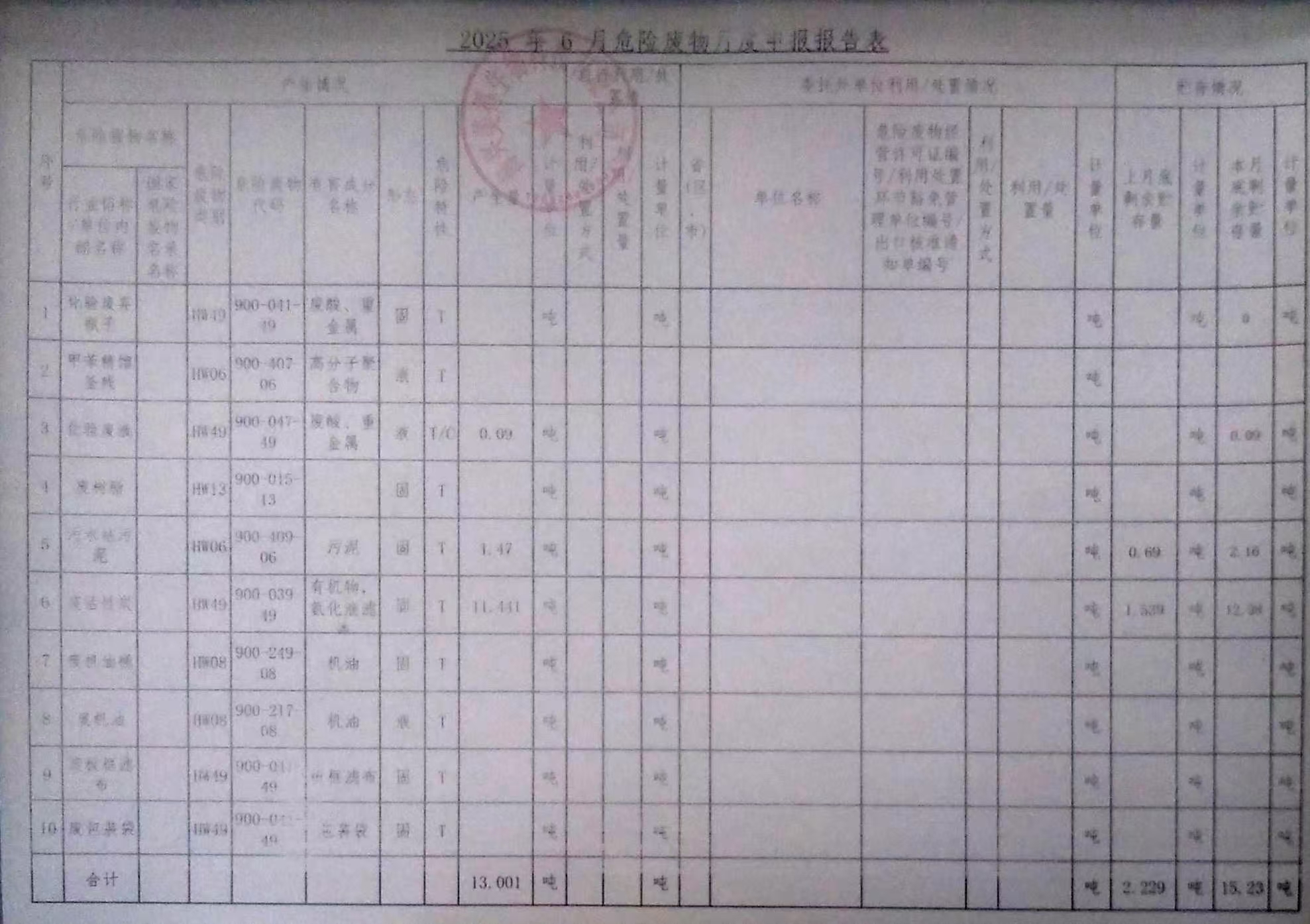 海興美得生物科技有限公司2025年6月份危廢月報