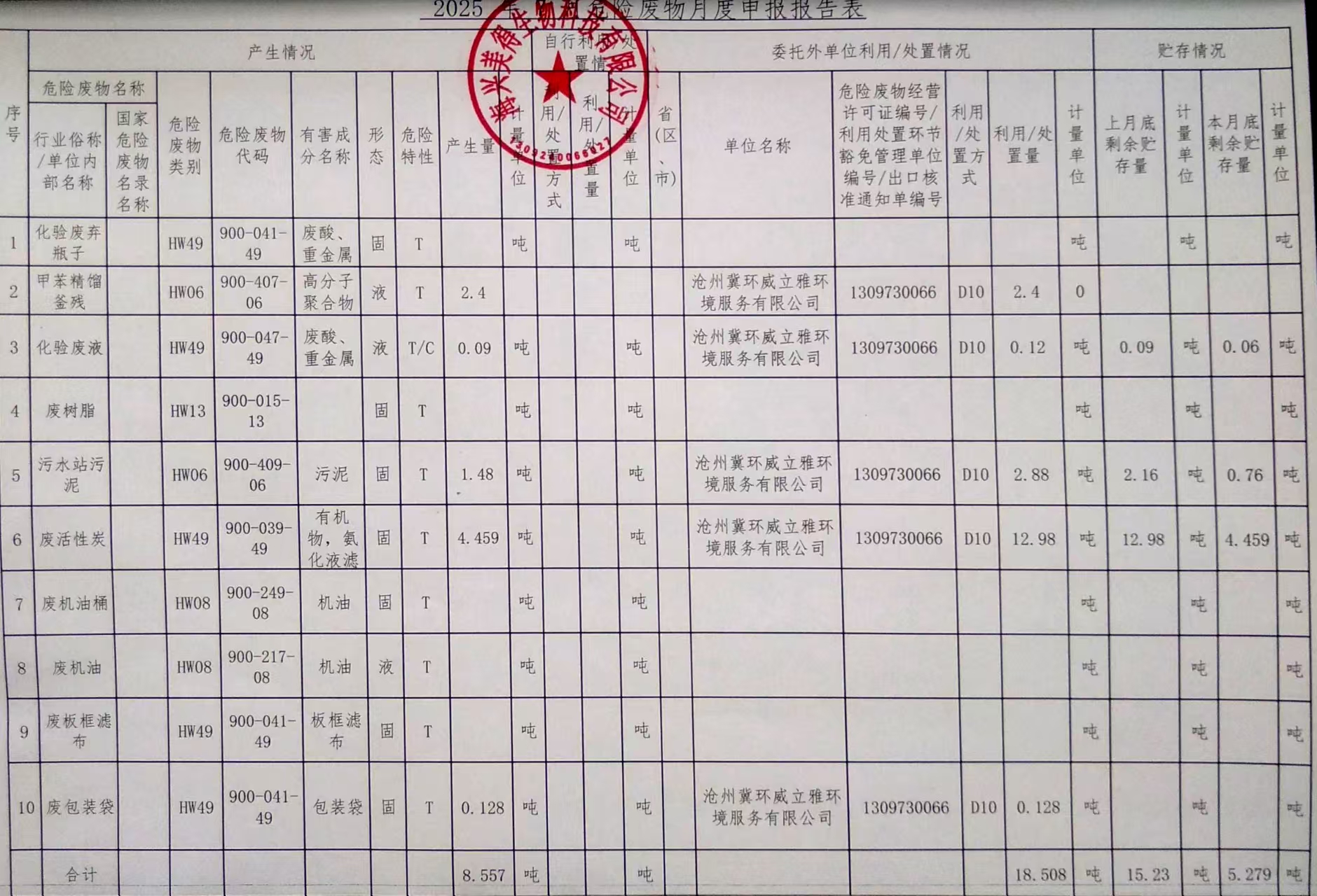 海興美得生物科技有限公司2025年7月份危廢月報